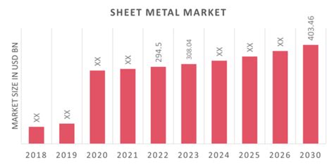 sheet steel market size